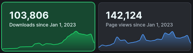 Modinth dashboard showing downloads count